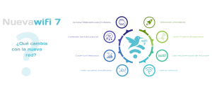 Nueva WiFi 7